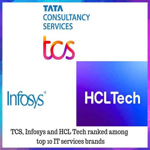 TCS, HCL and Infosys among top brands in the top 10 IT services category