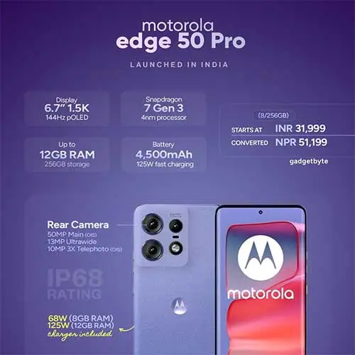 Motorola's Edge 50 Pro with its amazing display is unveiled in India